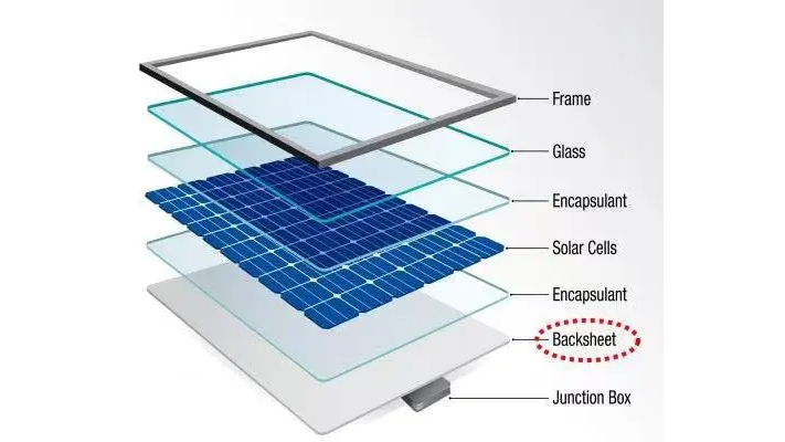 Ligne de production de feuilles arrière de cellules photovoltaïques solaires PP/PE