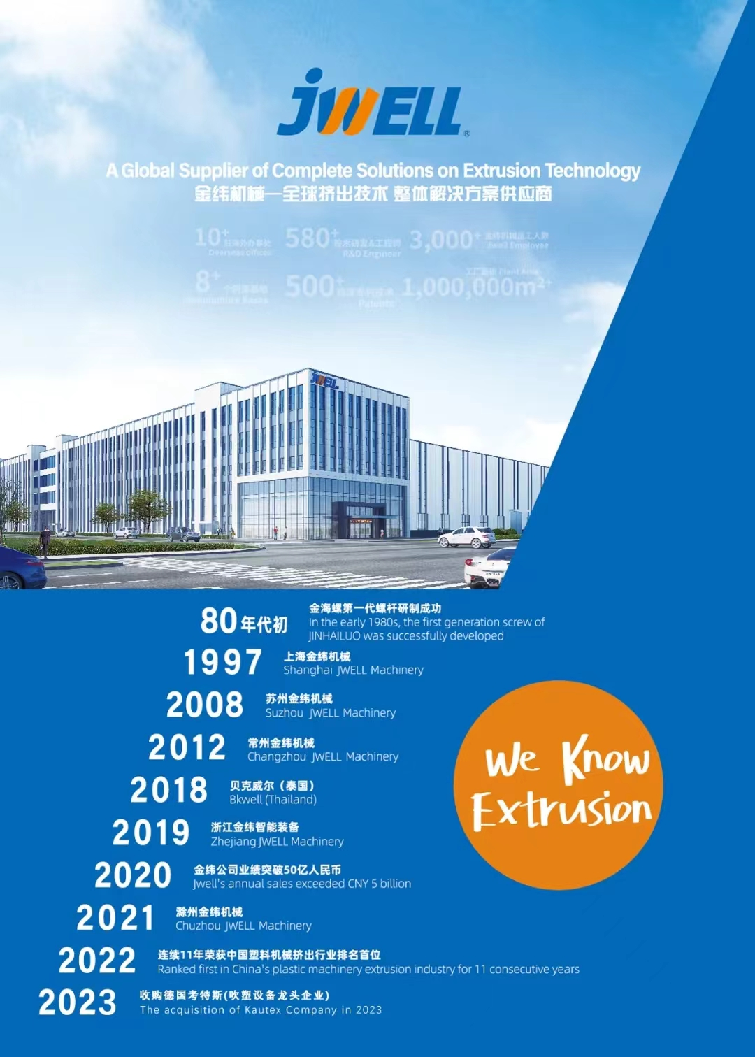 HISTOIRE DE D&Eacute;VELOPPEMENT DE JWELL