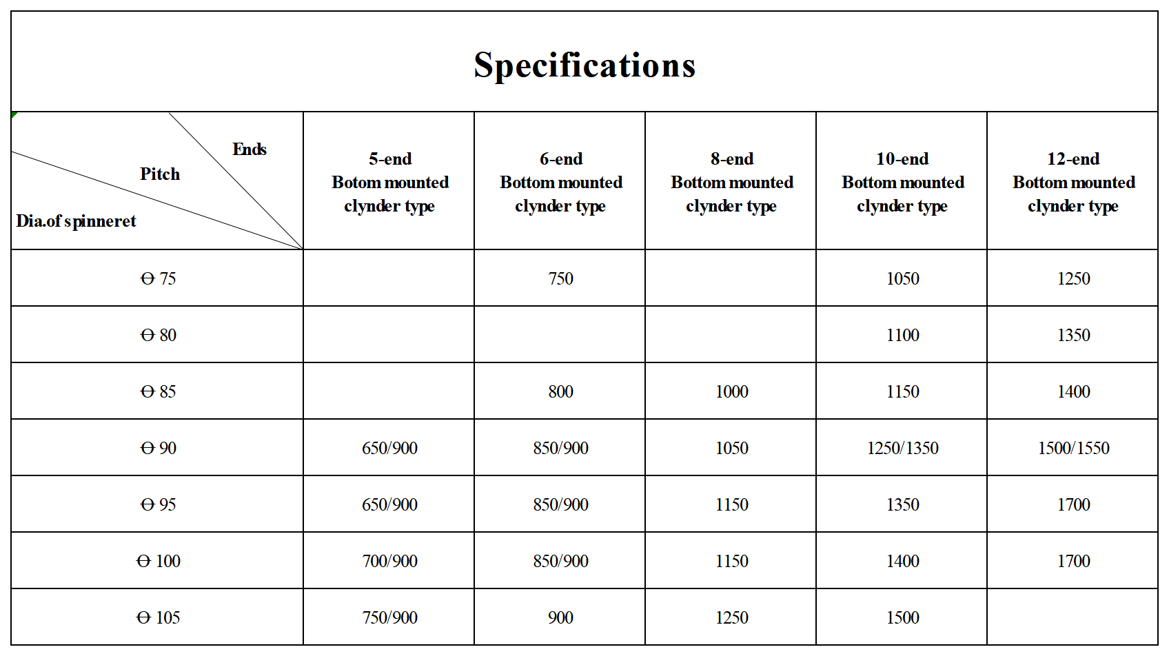S&eacute;rie de description du produit_quenching
